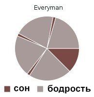 Everyman